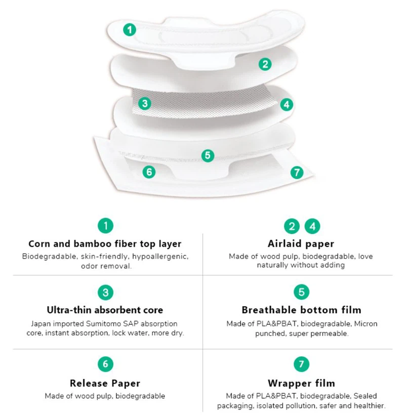 sanitary pads 10 sanitary pads 10